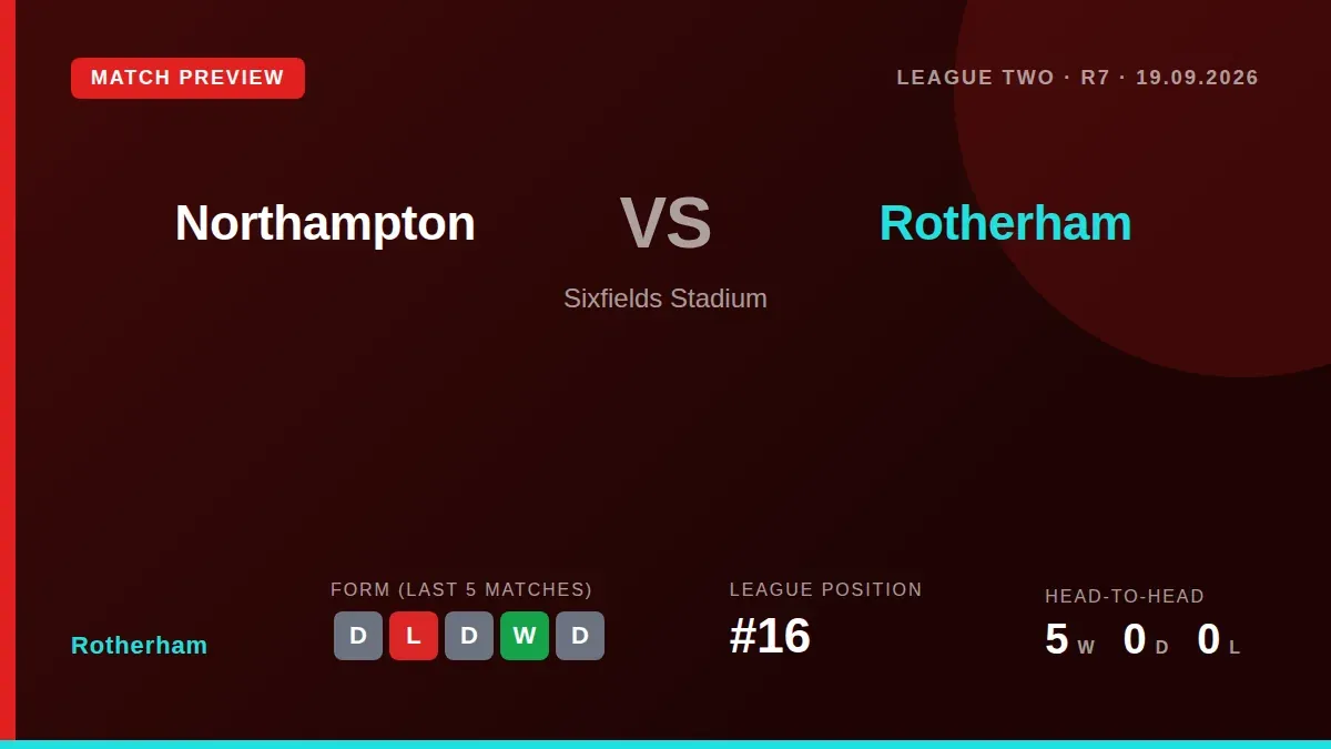 Rotherham United, sitting 16th in League Two, travel to face 17th-placed Northampton Town this Saturday, looking to build...