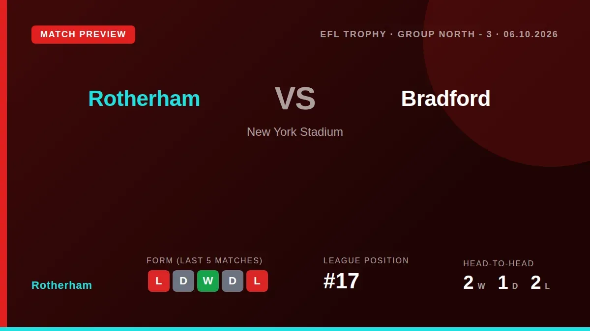 Rotherham United welcome Bradford City to New York Stadium in the EFL Trophy on Tuesday, looking to bounce back from a...
