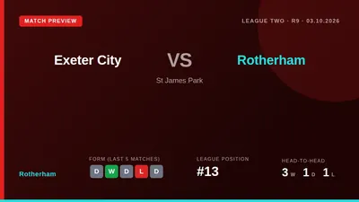 Rotherham United, 13th in League Two, visit Exeter City in a match dedicated to the 'One in Every Corner' defibrillator...