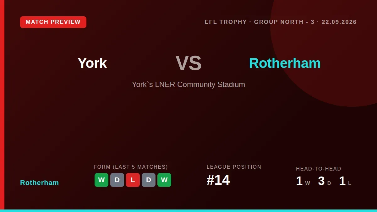 Rotherham United begin their EFL Trophy campaign away at York City on Tuesday evening, following a 1-0 league victory...